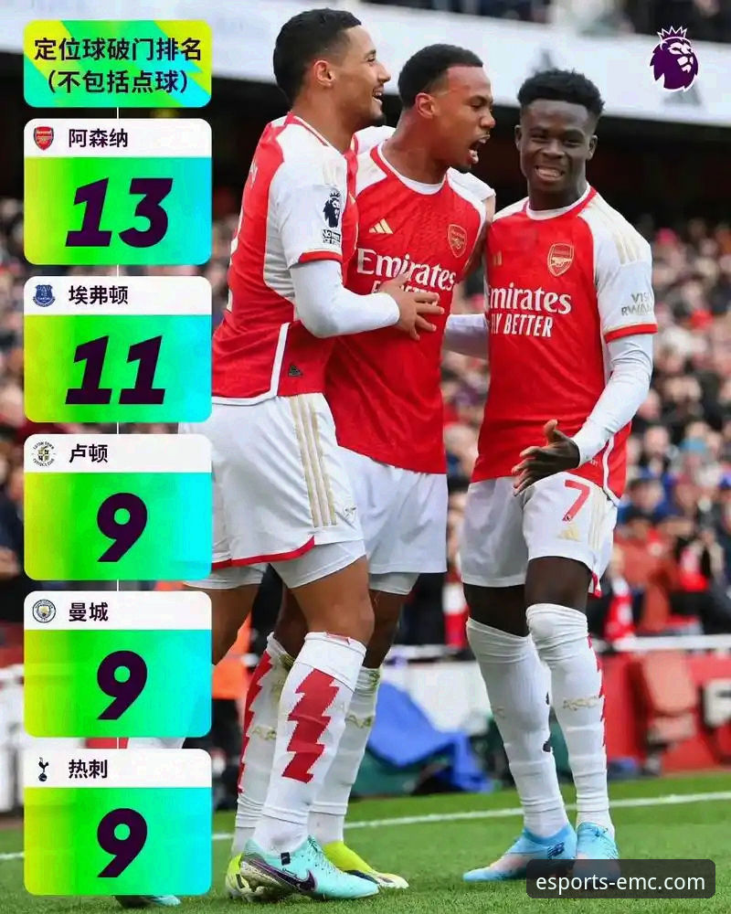 EMC体育官网最新版本 角球制胜背后的数据密码:阿森纳如何用“定位球”改写英超格局